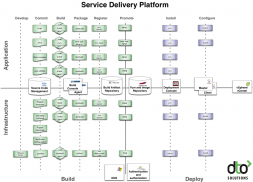 Service delivery platform resume