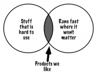 venn-product-choice